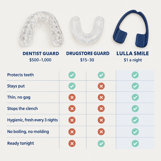 Lullasmile Feather Guard